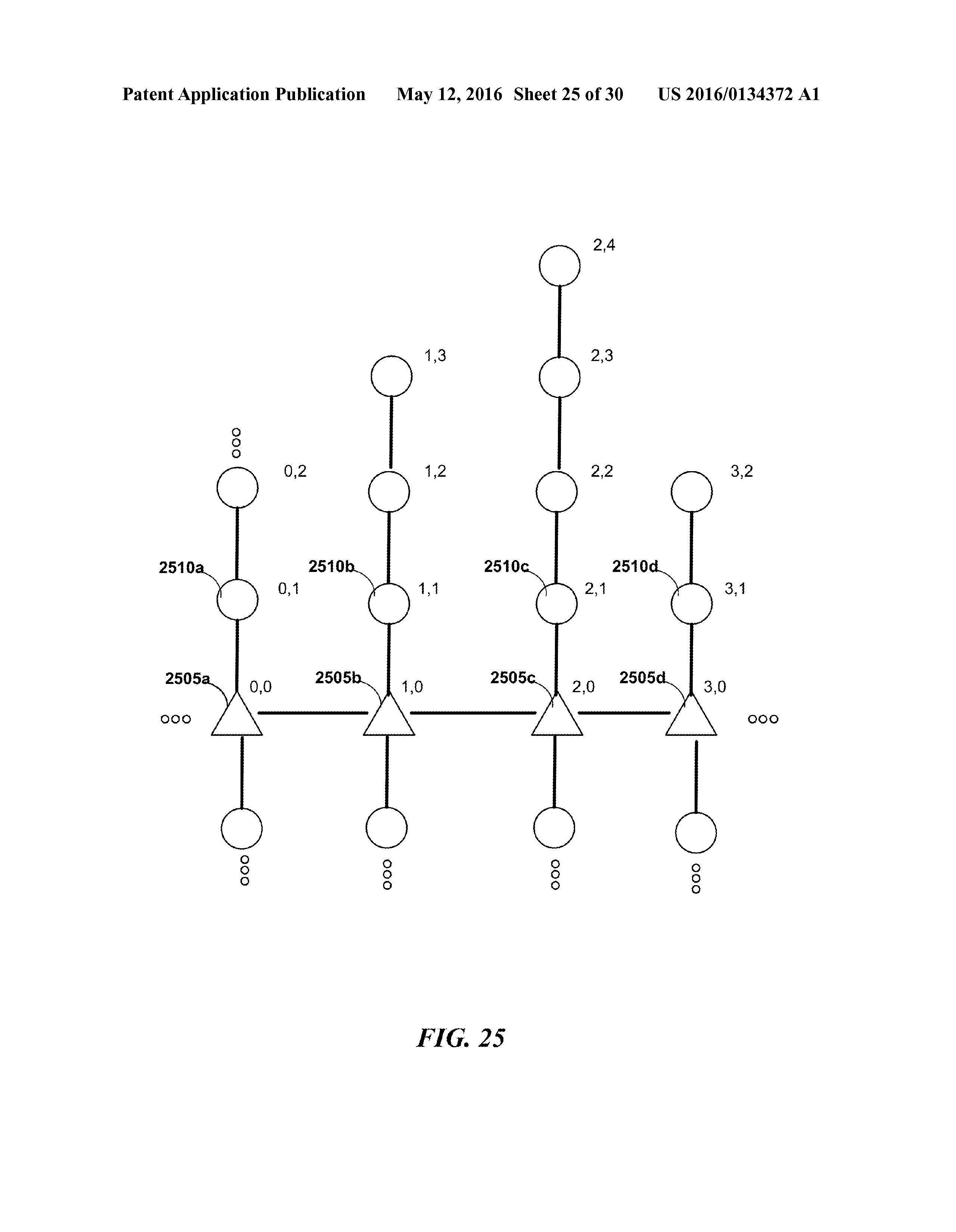 US20160134372A1 DEPLOYING LINE-OF-SIGHT COMMUNICATIONS NETWORKS